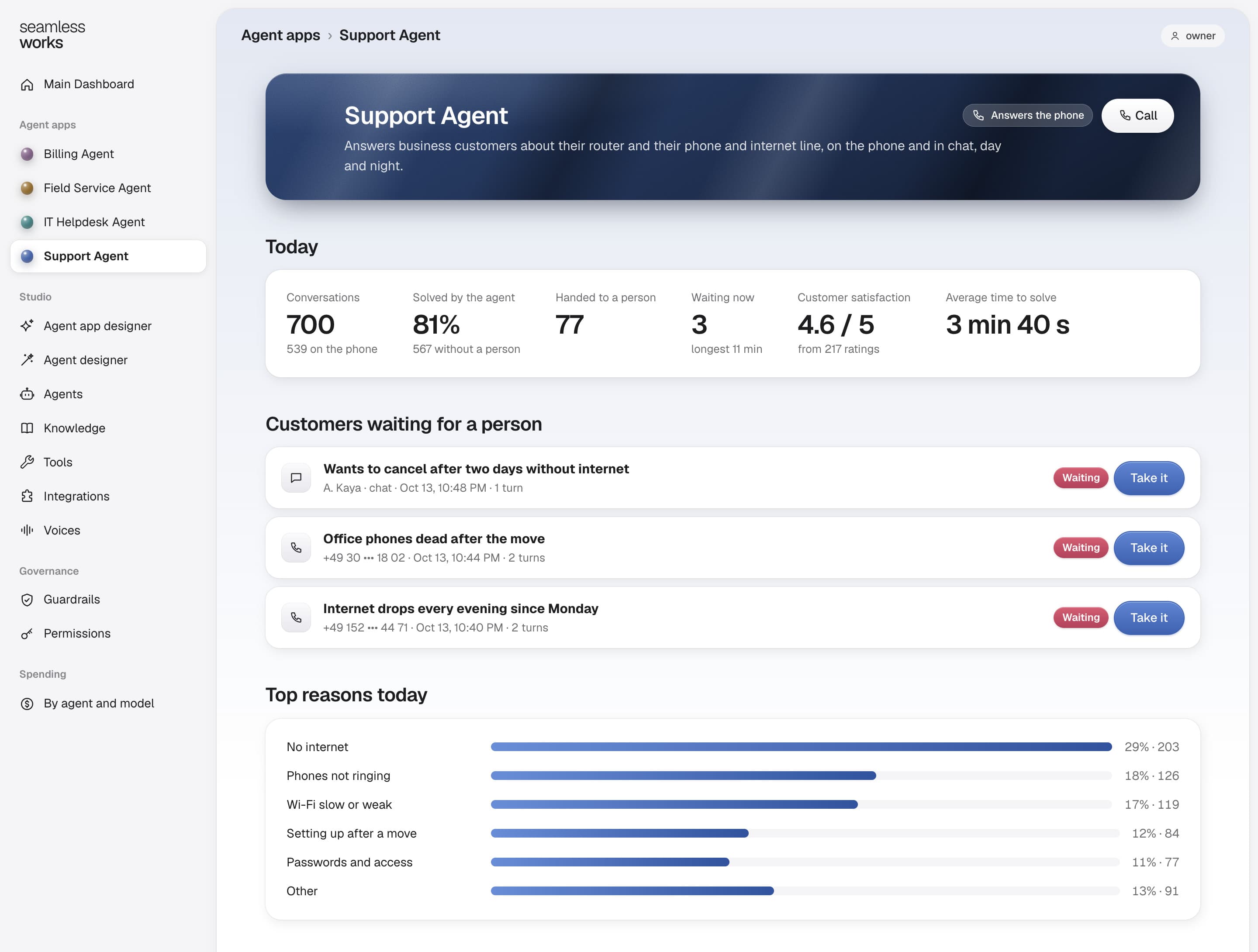 The Support Agent’s app in SeamlessWorks Apps: today’s results and the customers waiting for a person.